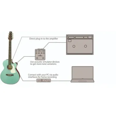 Guitarra Electroacústica Aria FET-R1 Aqua Marine